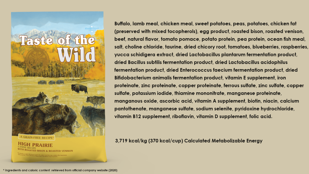 List of Taste of the Wild Ingredients